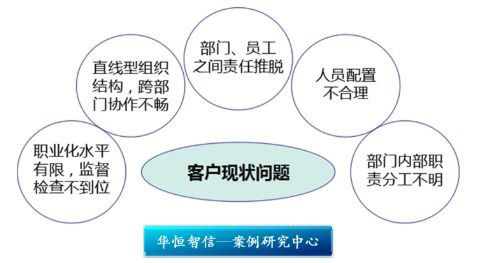 精细化管理 某物业集团精细化管理咨询项目纪实